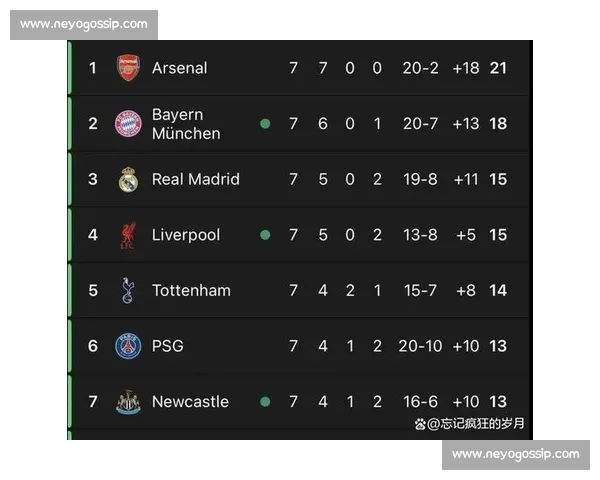 英超球员近期状态分析及其对球队整体表现的影响探讨 英超球员近期状态分析及其对球队整体表现的影响探讨