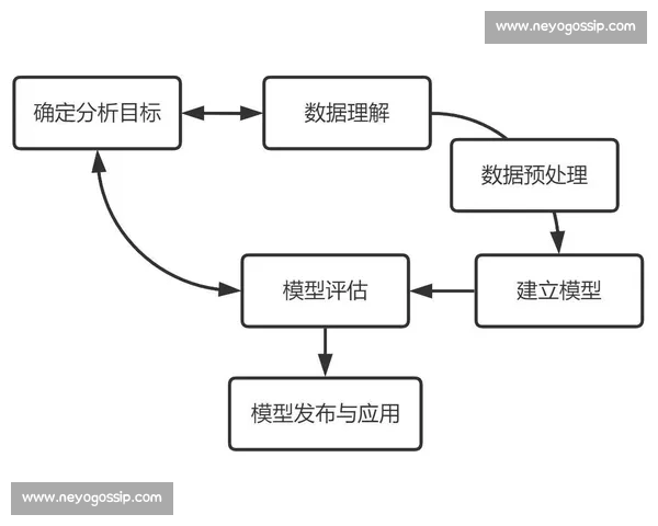 面向体育赛事的数据采集处理建模评估全流程分析研究方法与应用 - 副本 (4) 面向体育赛事的数据采集处理建模评估全流程分析研究方法与应用 - 副本 (4)