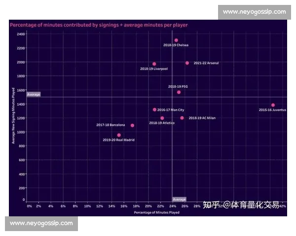 基于数据分析与历史表现的足球球队实力综合评估方法探讨