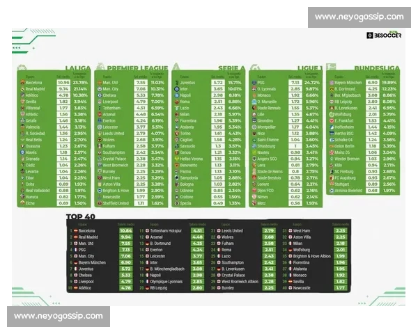 五大联赛球队竞争格局分析及未来发展趋势探讨 五大联赛球队竞争格局分析及未来发展趋势探讨