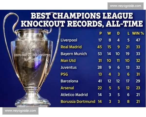 欧冠比赛技术数据深度解析与球队表现趋势研究 欧冠比赛技术数据深度解析与球队表现趋势研究