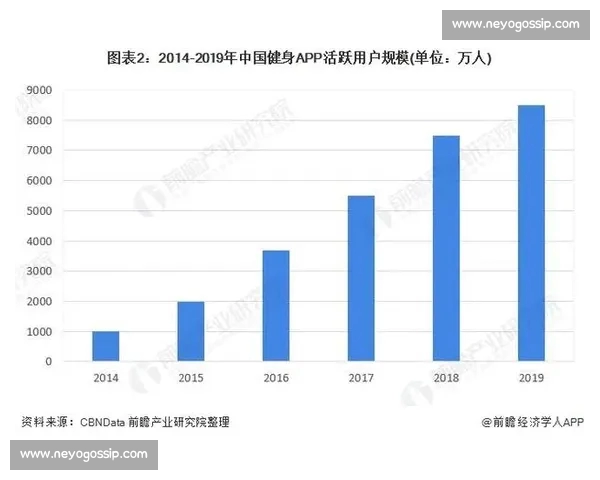 中国体育APP创新发展趋势与用户需求深度分析报告 中国体育APP创新发展趋势与用户需求深度分析报告