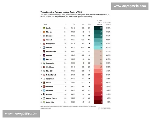 英超最新赛季数据深度分析球队表现与球员贡献趋势 英超最新赛季数据深度分析球队表现与球员贡献趋势